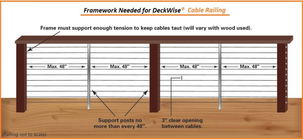 Wise Rail Deck Cable Railing - framework
