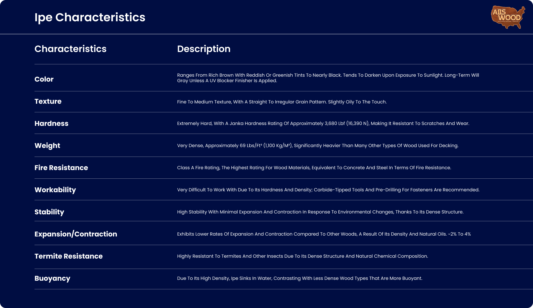 Ipe Decking Supplier - ipe-wood-characteristics-color-hardness-fire-resistance